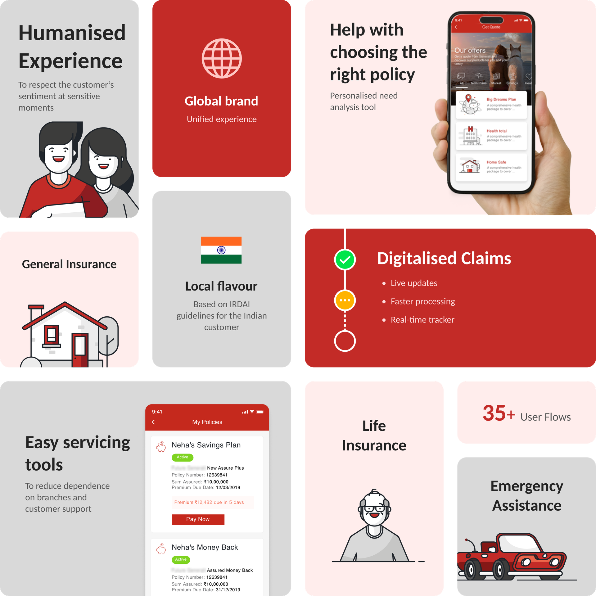Highlights of project features
